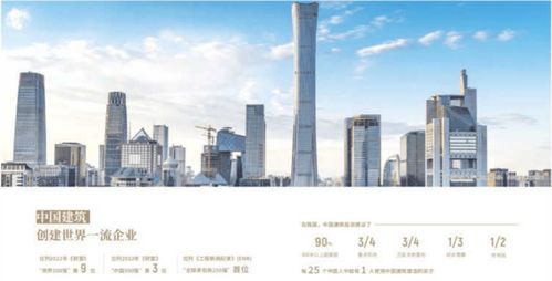 中建悅廬西安房產(chǎn)▁西安房價▁買房▁新樓盤▁開發(fā)商直銷